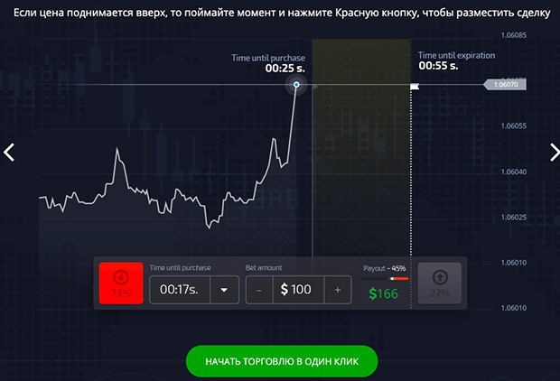 Pocket Option Signals