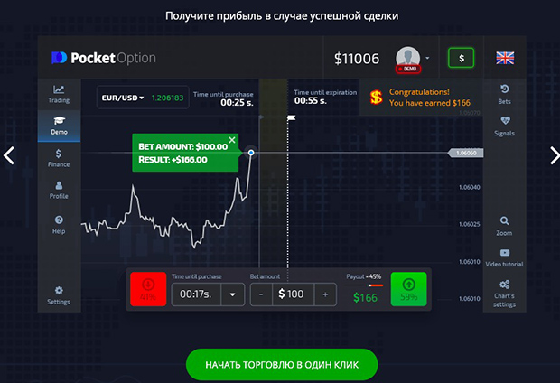 Pocket Option profit from trades