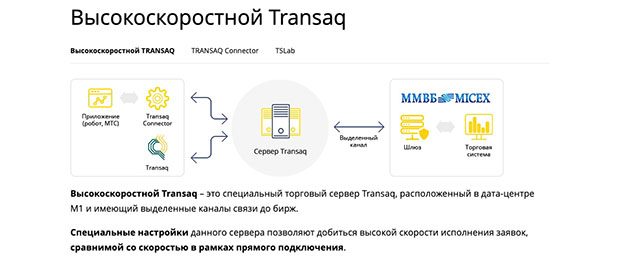 finam.ru Transaq