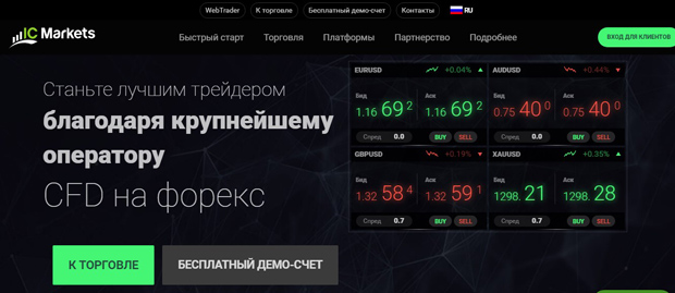 Обзор брокера IC Markets отзывы