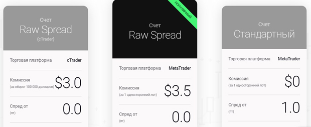 icmarkets.ru types of accounts
