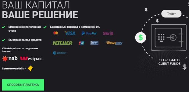 IC Markets deposits and withdrawals