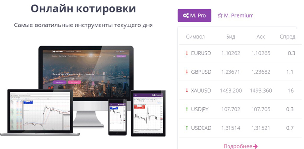 MTrading онлайн котировки