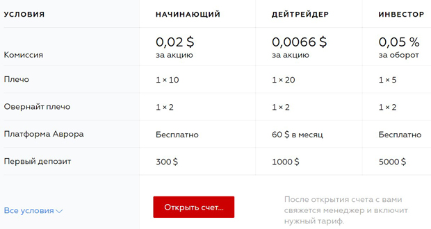 unitedtraders.com виды счетов