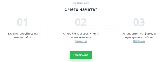 WELTRADE начало работы