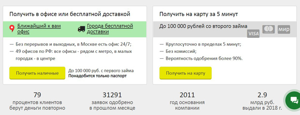 ООО МФК Саммит условия получения займа