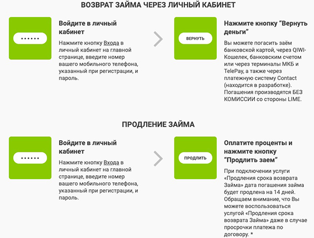 lime-zaim.ru возврат денег