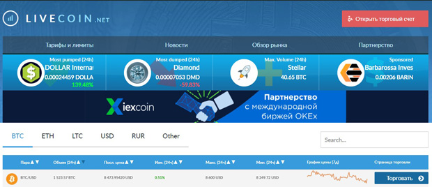 Обзор криптобиржи Livecoin отзывы