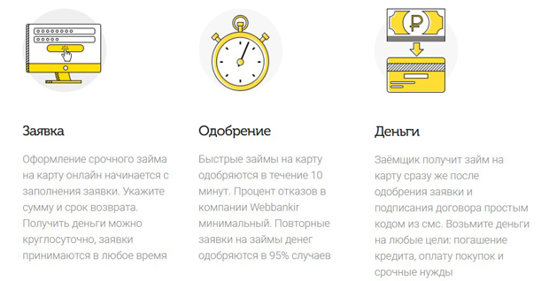 Webbankir получение займа