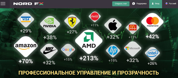 Обзор брокера NordFX отзывы