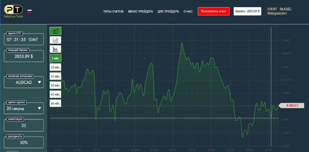 Binary options trading for rubles scripts in forex